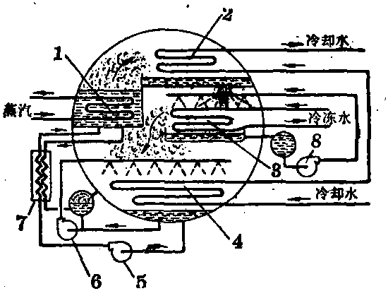 溴化鋰吸收式制冷機(jī)